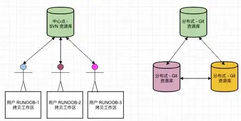 深入解析版本控制工具，Git与SVN的较量与融合，版本控制工具svn