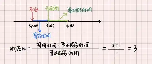 解析响应时间标准，衡量系统性能的关键指标，响应时间标准是什么意思