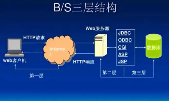 深入剖析学校网站JSP源码，揭秘其技术架构与实现细节，学校网站源代码