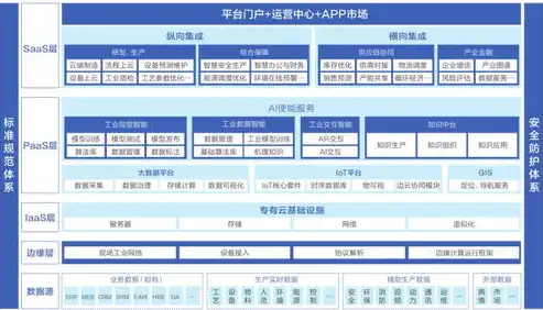 制造业企业管理系统上云，推动产业升级，构建智慧制造新格局，制造型企业管理系统