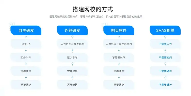 揭秘学校网站源码下载，深入了解校园网络门户的构建过程，学校网站源码下载安装