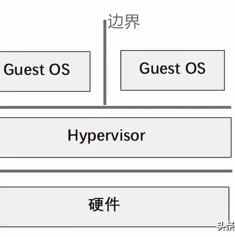 Windows 10系统开启硬件虚拟化的详细攻略，轻松提升虚拟机性能，win10硬件虚拟化怎么打开