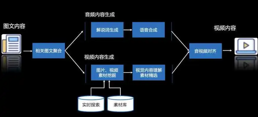 揭秘素材网站源码，深度解析其核心功能与实现原理，素材网站 源码下载