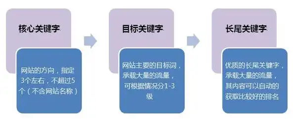 深度解析，网站关键词设置的技巧与策略，网站关键词如何设置权限