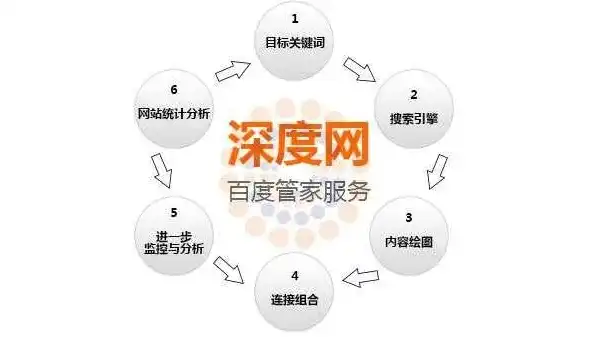 深度解析，网站关键词设置的技巧与策略，网站关键词如何设置权限