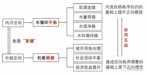 全方位解析网站建设与维护服务器的关键要素及策略，网站建设与维护是什么内容?