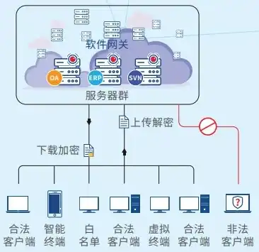 紧急应对，云附件服务器异常，如何确保数据安全和业务连续性？云附件服务器异常怎么回事