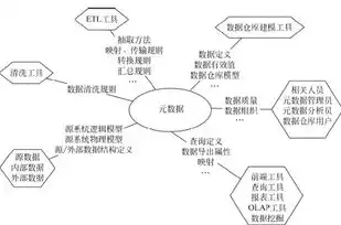 数据仓库的构建要素与核心组成部分解析，数据仓库由什么组成和构成