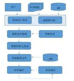 数据仓库的构建要素与核心组成部分解析，数据仓库由什么组成和构成