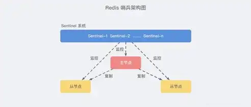 数据仓库的构建要素与核心组成部分解析，数据仓库由什么组成和构成