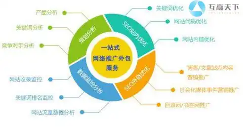 深圳网站关键词优化策略，提升网站排名，抢占市场先机，深圳网站优化关键词公司