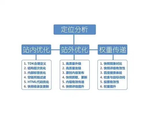 深度解析整站SEO优化价格，揭秘性价比之选，助力网站提升排名，seo站内优化流程