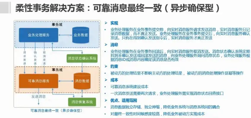 微服务架构体系深度治理，迈向高效、稳定的分布式系统之路，微服务架构解决方案