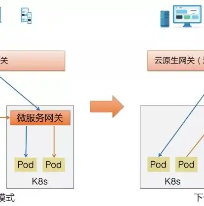 构建高效云资源池运维方案的策略与实施指南，云资源池运维方案怎么写范文