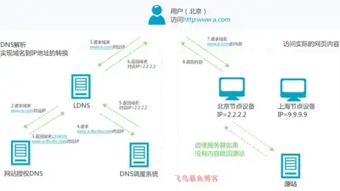 帝国CMS服务器迁移攻略，轻松实现无缝切换，保障网站稳定运行，帝国cms换服务器了吗