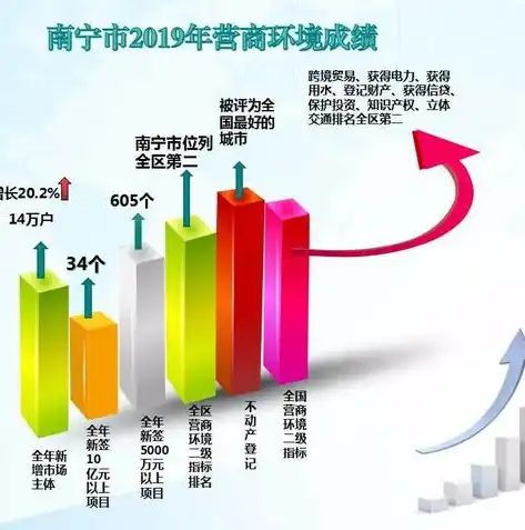 南宁网站优化公司，全方位提升企业网络营销效果，助力企业腾飞，南宁网站优化公司招聘信息