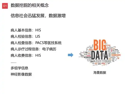 数据挖掘技术在疾病诊断与治疗中的应用探析，数据挖掘技术作用