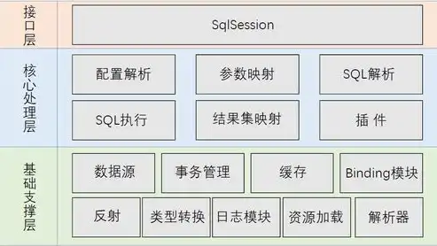 揭秘网站后台源码，深度解析其结构与实现原理，网站源码使用教程