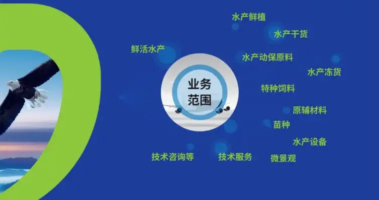 深入解析水产网站源码，揭秘水产电商平台的成功秘诀，水产网址