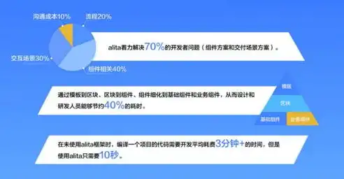 成都网站优化，全方位策略助力企业网站提升竞争力，成都网站优化外包