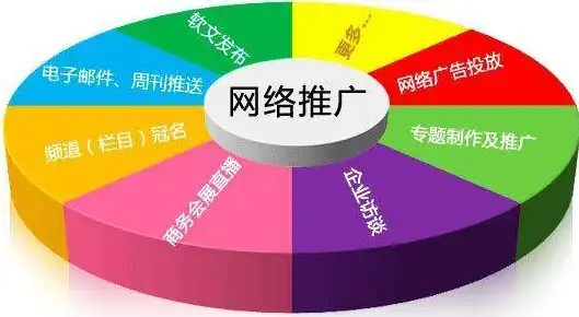 临沂网站推广攻略，全方位提升本地企业网络影响力，临沂网站推广员招聘