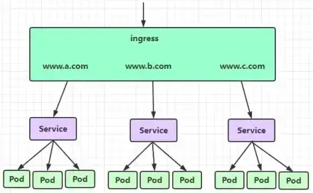 深入解析Kubernetes负载均衡查询语句，高效管理集群资源，k8s负载均衡ingress