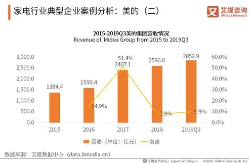 关键词优化难易度解析，深度剖析不同行业、领域的优化策略，关键词优化难易分析