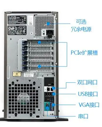 全面解析Dell服务器租用，为何成为企业上云首选？dell服务器价钱