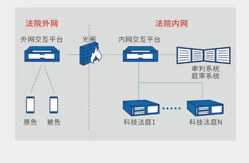 揭秘北京云服务器，高效稳定的云端解决方案，北京云服务器租用