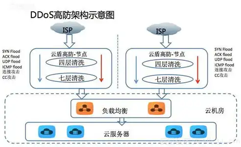 深度解析阿里云服务器空间，功能、优势与实际应用场景，阿里云服务器空间价格