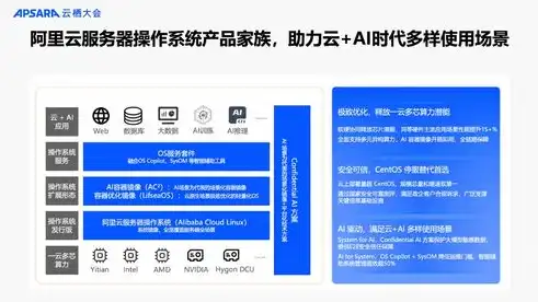 深度解析阿里云服务器空间，功能、优势与实际应用场景，阿里云服务器空间价格