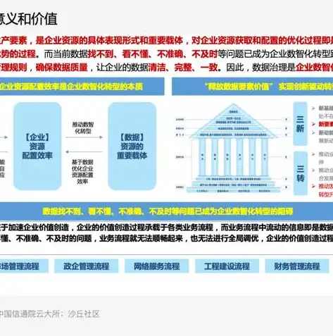 构建高效数据治理体系，全方位策略与实践解析，数据治理体系怎么搭建和实现的