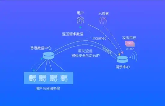 揭秘免备案免费代理服务器，安全高效的网络助手，永久免费代理服务器