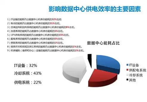 数据采集，揭秘高效采集技术的奥秘，数据采集需要什么技术支持