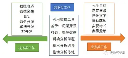 大数据赋能侦查，预测性思维在运行路径中的创新与实践，大数据侦查思维的具体形式