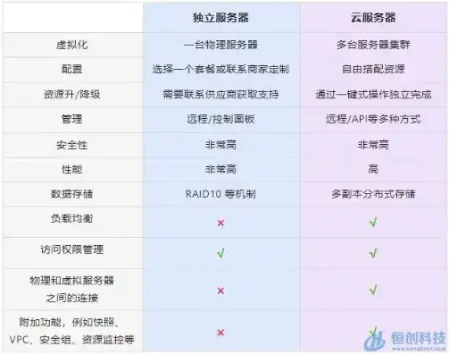 医院网站云服务器配置攻略，优化性能，保障医疗服务高效运行，医院网站云服务器配置怎么设置