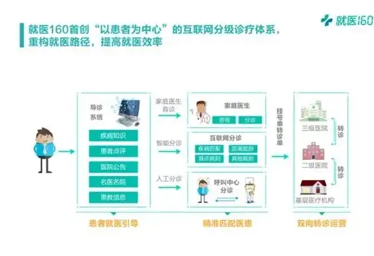 医院网站云服务器配置攻略，优化性能，保障医疗服务高效运行，医院网站云服务器配置怎么设置