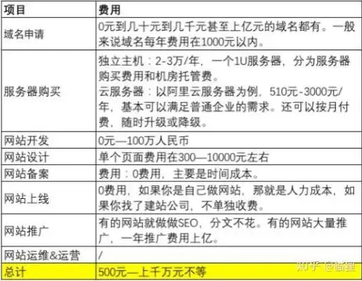 全面解析网站开发报价，价格构成、影响因素及优化策略，网站开发报价单明细