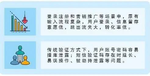 天狮单点登陆系统，智能化身份认证，提升企业安全与效率