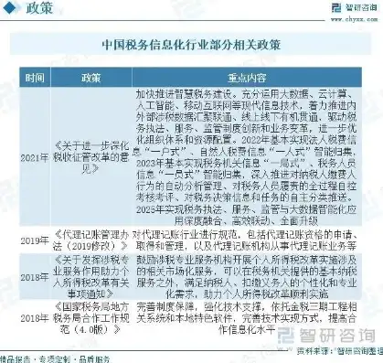 深入解析税务网站源码，揭秘税收信息化建设背后的技术奥秘，税务网站源码查询