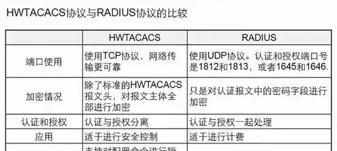 揭秘网站认证源码，技术背后的安全保障，网页认证