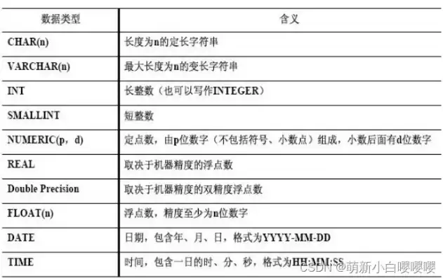 深入解析数据库核心名词，概念、原理与应用，数据库期末考试名词解释