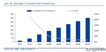 深度解析，服务器CPU与带宽的协同作用及其优化策略，服务器cpu和带宽高 内存低