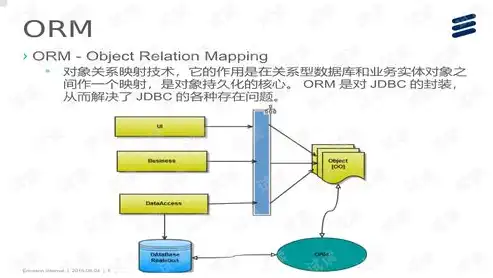 PHP网站开发，深入浅出掌握核心技术，php网站开发教程