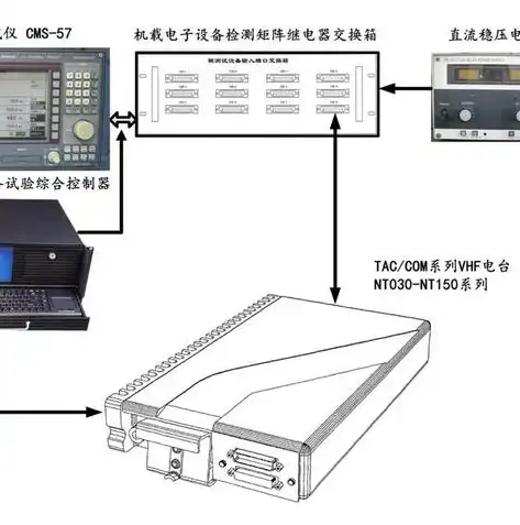 深入解析虚拟化技术原理与实现方法，构建高效虚拟化环境之道，虚拟化技术原理与实现方法有哪些问题