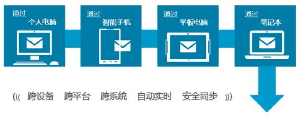 企业邮箱收件服务器，核心解析与优化策略，企业邮箱的收件服务器是什么