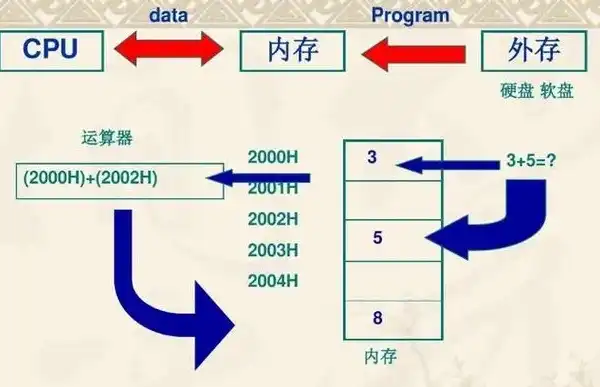 内存储器相较于外存储器的五大显著优势解析，内存储器比外存储器怎么样