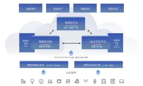 深入剖析阿里云服务器与织梦的结合，高效稳定的网站构建之道，阿里云服务器织梦进去没有权限怎么办