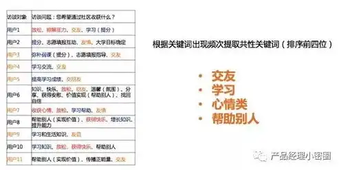 挖掘文章关键词的技巧与策略，打造高效内容的关键步骤，文章关键词怎么选