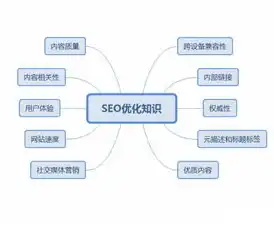 黄冈关键词优化排名攻略，提升网站流量，抢占搜索引擎高地，黄冈资讯